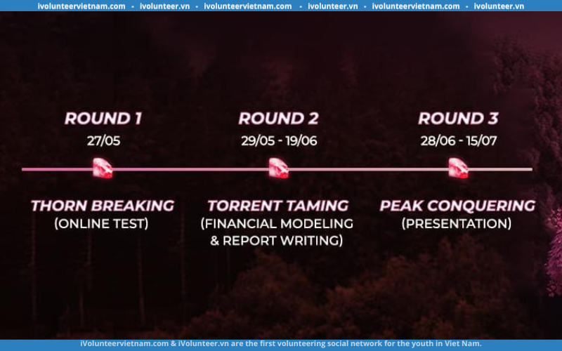 Cuộc Thi Rmit Research Challenge Mùa Thứ 7 Đã Trở Lại!