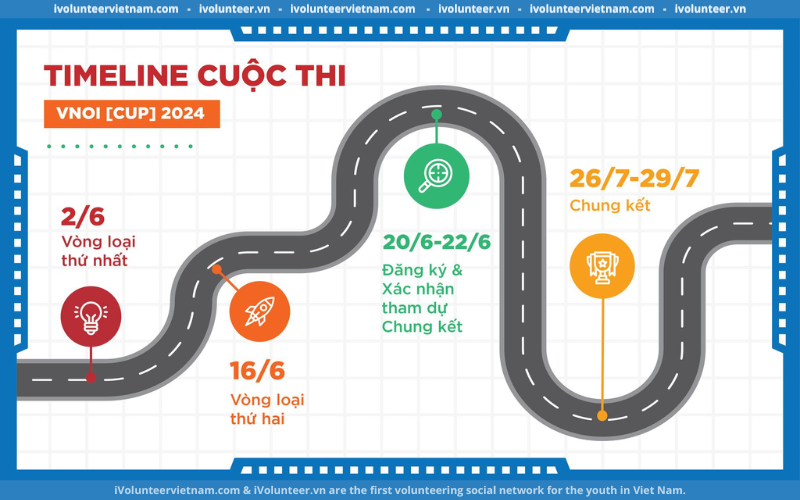 Tổ Chức Phi Lợi Nhuận VNOI Chính Thức Tổ Chức Cuộc Thi Lập Trình